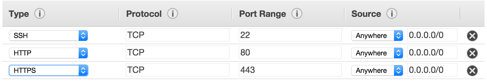 EC2 Security Groups